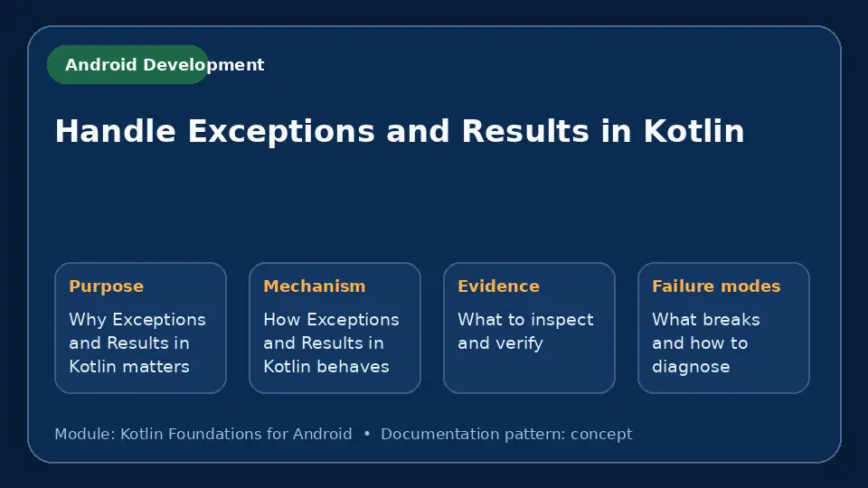 Concept map for Handle Exceptions and Results in Kotlin showing purpose, mechanism, verification evidence and failure modes.