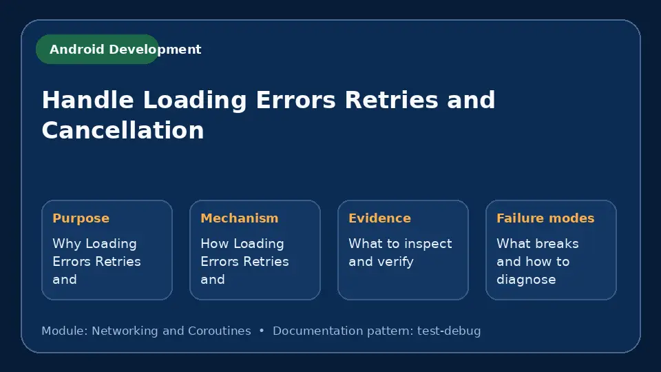 Concept map for Handle Loading Errors Retries and Cancellation showing purpose, mechanism, verification evidence and failure modes.