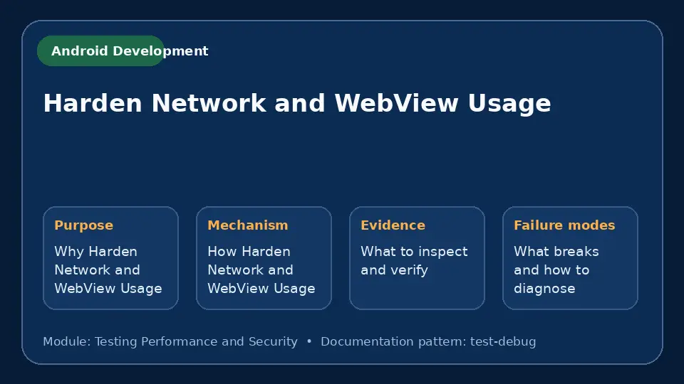 Concept map for Harden Network and WebView Usage showing purpose, mechanism, verification evidence and failure modes.