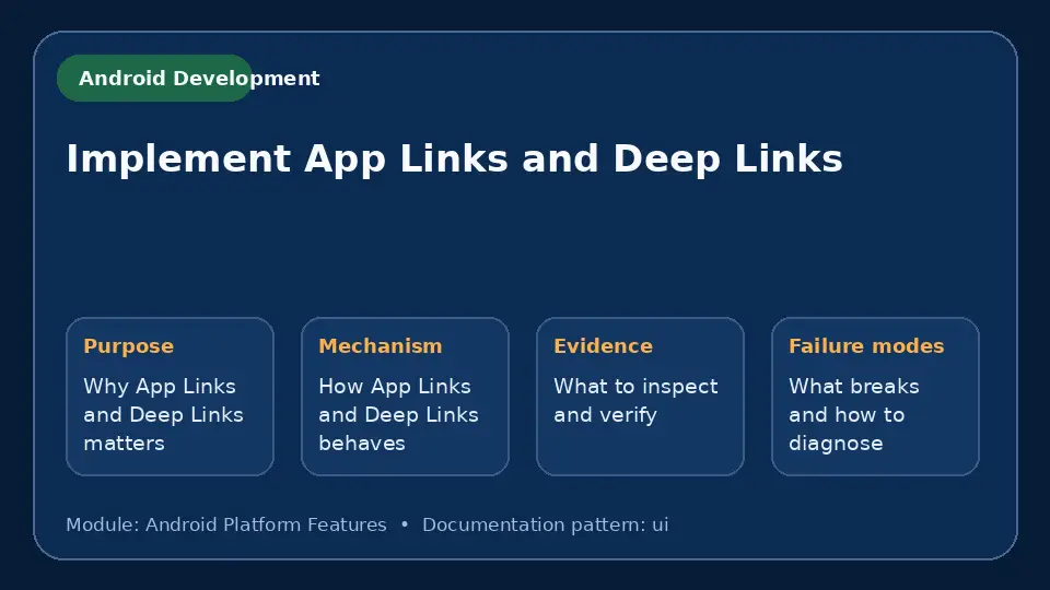 Concept map for Implement App Links and Deep Links showing purpose, mechanism, verification evidence and failure modes.