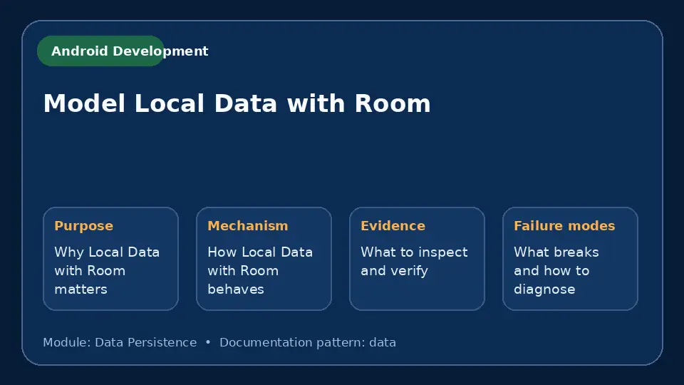 Concept map for Model Local Data with Room showing purpose, mechanism, verification evidence and failure modes.