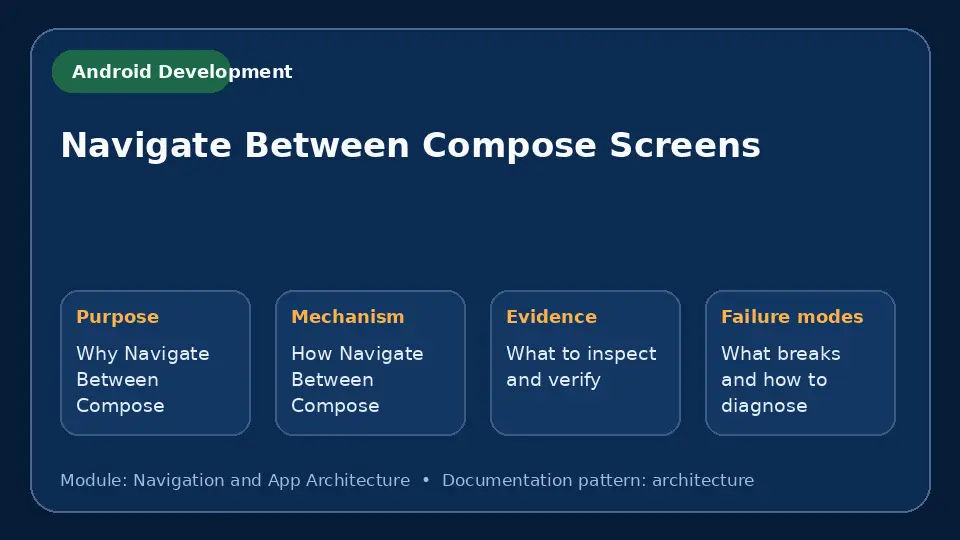 Concept map for Navigate Between Compose Screens showing purpose, mechanism, verification evidence and failure modes.