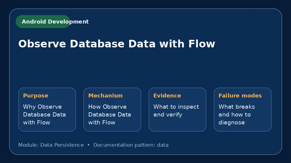 Concept map for Observe Database Data with Flow showing purpose, mechanism, verification evidence and failure modes.