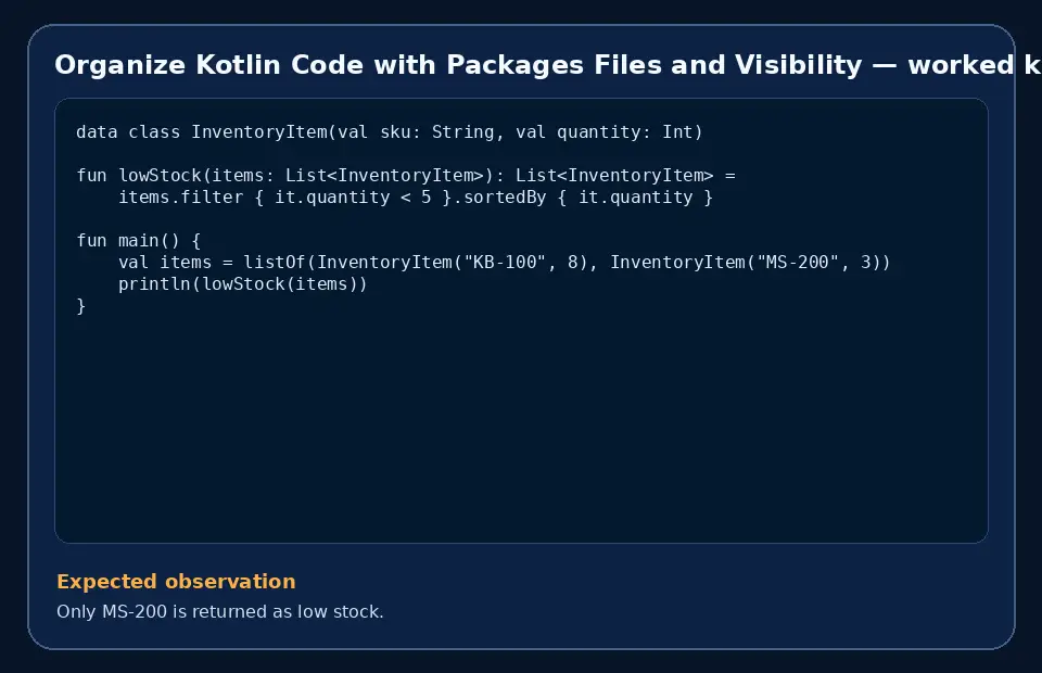 Code example for Organize Kotlin Code with Packages Files and Visibility with the expected observation.