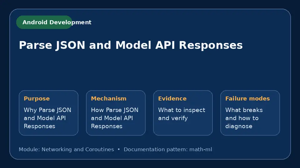 Concept map for Parse JSON and Model API Responses showing purpose, mechanism, verification evidence and failure modes.