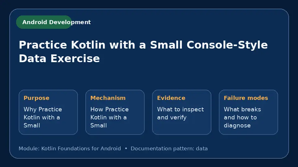 Concept map for Practice Kotlin with a Small Console-Style Data Exercise showing purpose, mechanism, verification evidence and failure modes.