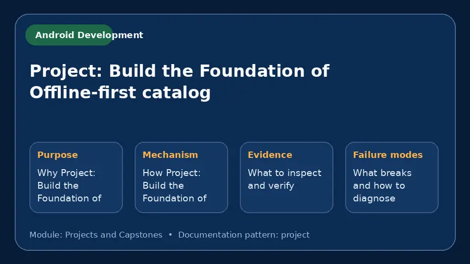 Concept map for Project: Build the Foundation of Offline-first catalog showing purpose, mechanism, verification evidence and failure modes.