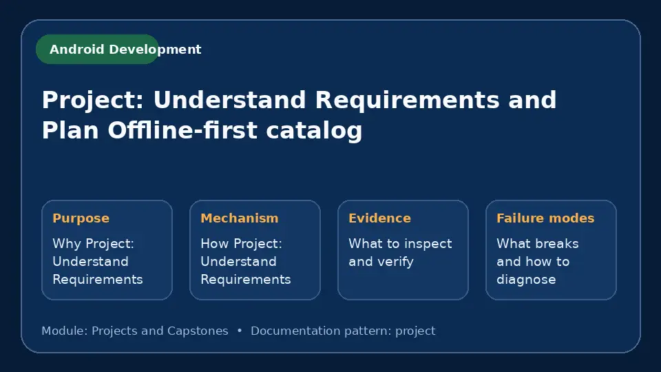 Concept map for Project: Understand Requirements and Plan Offline-first catalog showing purpose, mechanism, verification evidence and failure modes.