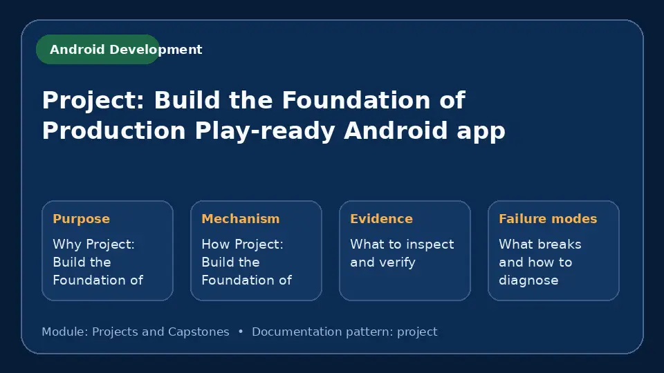 Concept map for Project: Build the Foundation of Production Play-ready Android app showing purpose, mechanism, verification evidence and failure modes.
