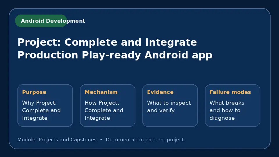 Concept map for Project: Complete and Integrate Production Play-ready Android app showing purpose, mechanism, verification evidence and failure modes.