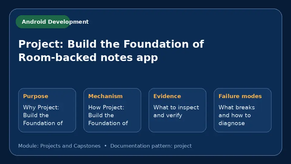 Concept map for Project: Build the Foundation of Room-backed notes app showing purpose, mechanism, verification evidence and failure modes.