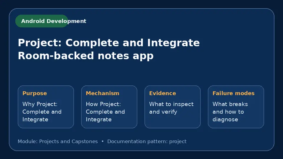 Concept map for Project: Complete and Integrate Room-backed notes app showing purpose, mechanism, verification evidence and failure modes.