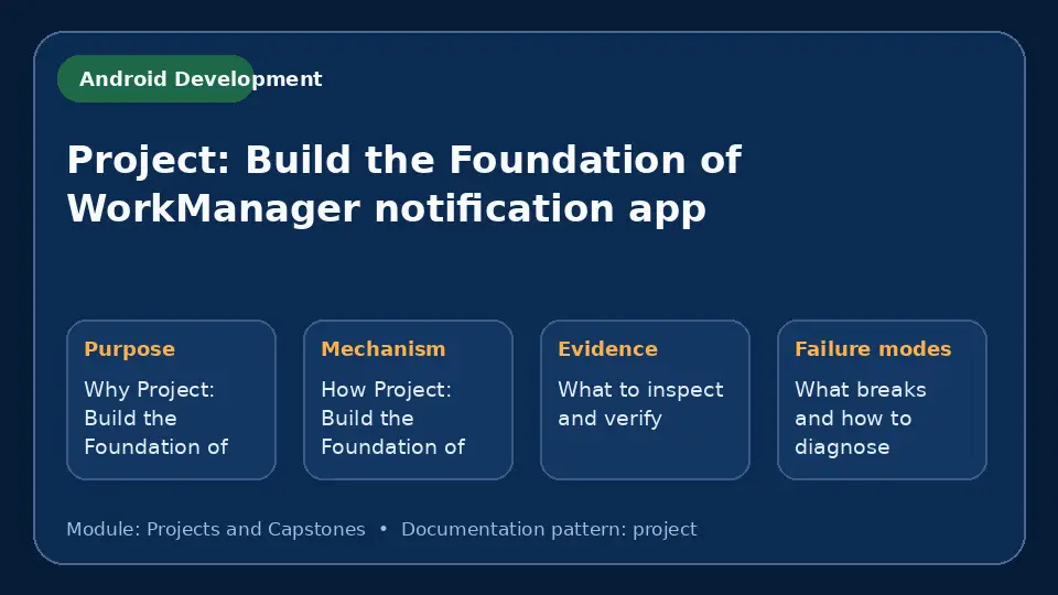 Concept map for Project: Build the Foundation of WorkManager notification app showing purpose, mechanism, verification evidence and failure modes.