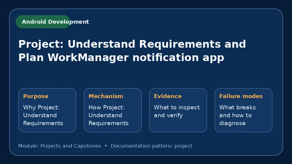 Concept map for Project: Understand Requirements and Plan WorkManager notification app showing purpose, mechanism, verification evidence and failure modes.