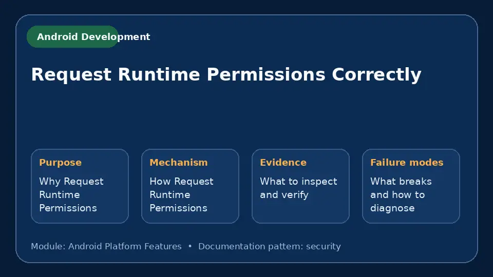 Concept map for Request Runtime Permissions Correctly showing purpose, mechanism, verification evidence and failure modes.