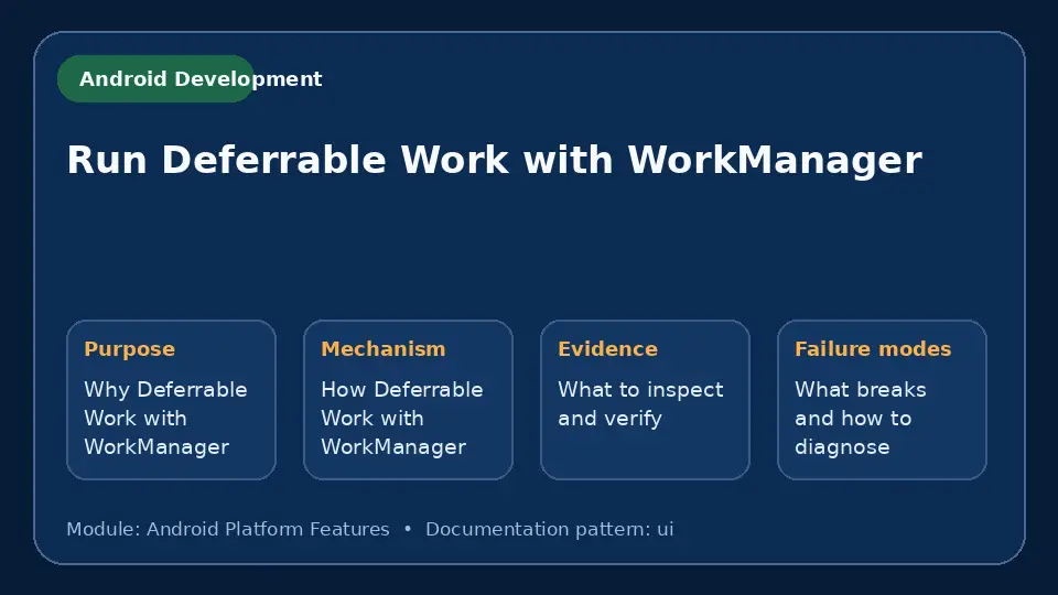 Concept map for Run Deferrable Work with WorkManager showing purpose, mechanism, verification evidence and failure modes.