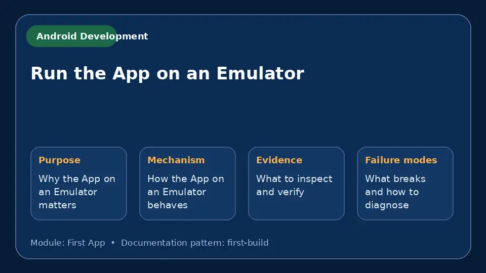 Concept map for Run the App on an Emulator showing purpose, mechanism, verification evidence and failure modes.