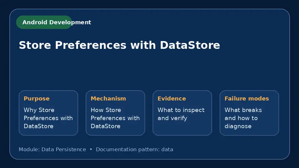 Concept map for Store Preferences with DataStore showing purpose, mechanism, verification evidence and failure modes.