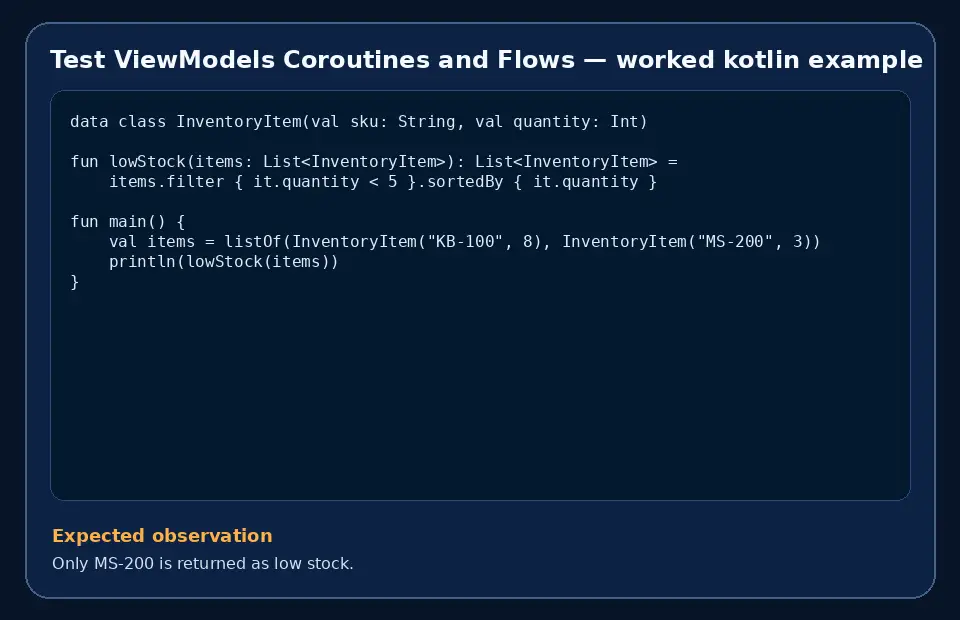 Code example for Test ViewModels Coroutines and Flows with the expected observation.