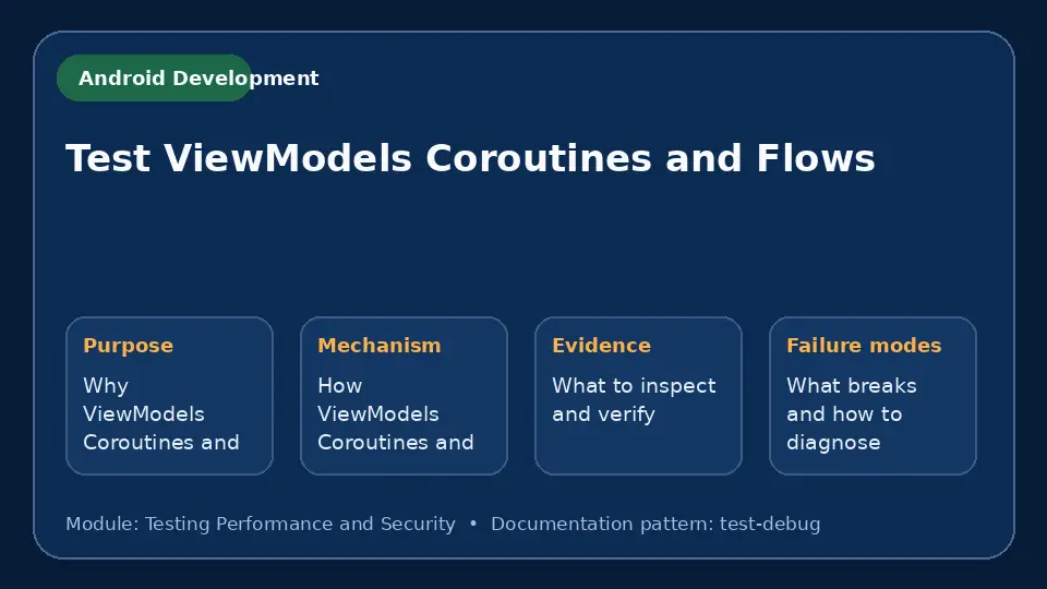 Concept map for Test ViewModels Coroutines and Flows showing purpose, mechanism, verification evidence and failure modes.