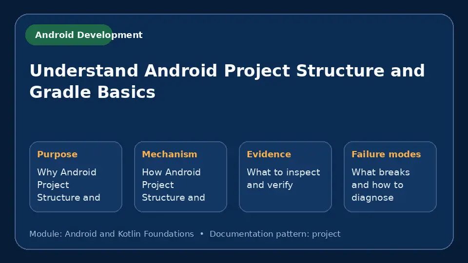 Concept map for Understand Android Project Structure and Gradle Basics showing purpose, mechanism, verification evidence and failure modes.