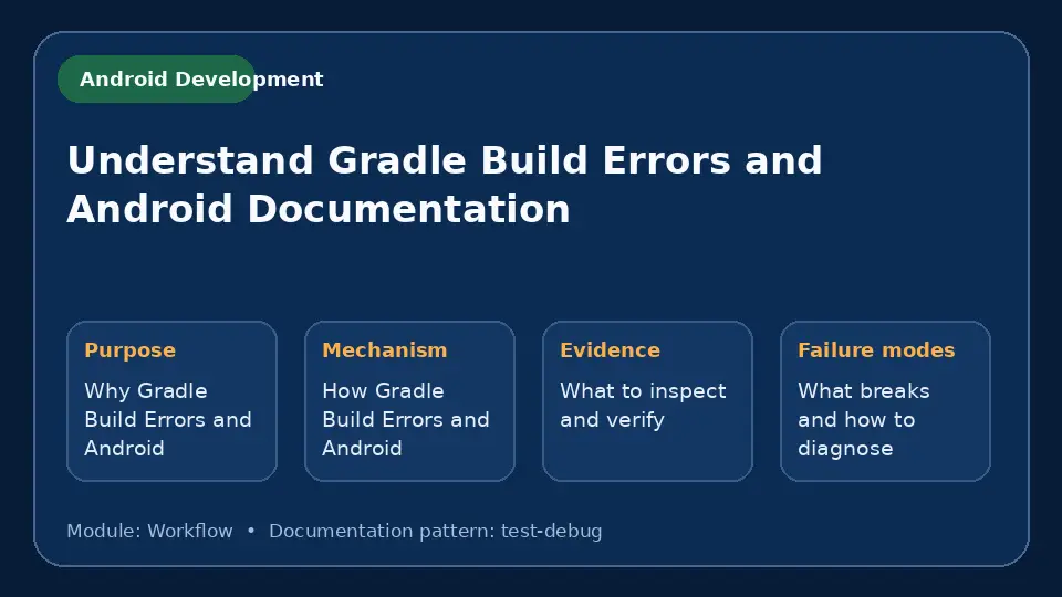 Concept map for Understand Gradle Build Errors and Android Documentation showing purpose, mechanism, verification evidence and failure modes.