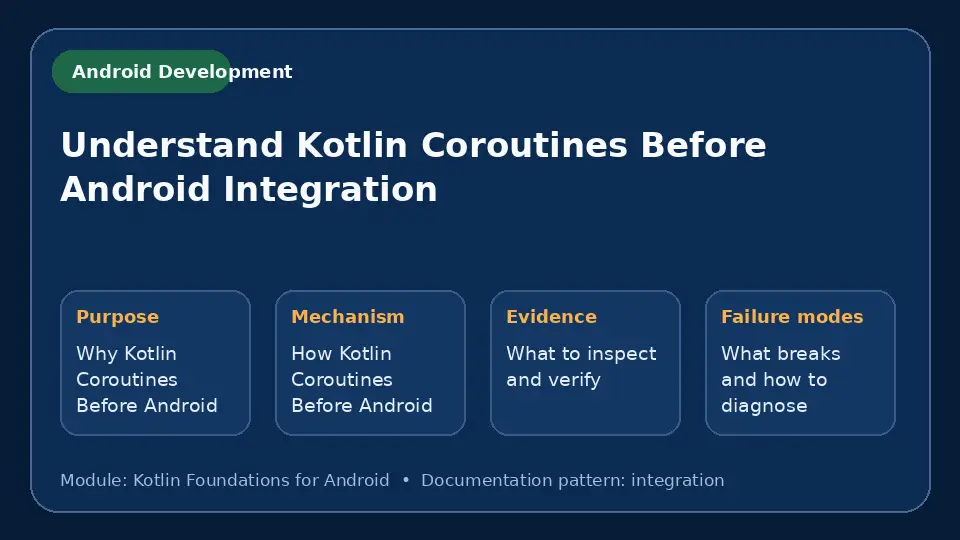 Concept map for Understand Kotlin Coroutines Before Android Integration showing purpose, mechanism, verification evidence and failure modes.