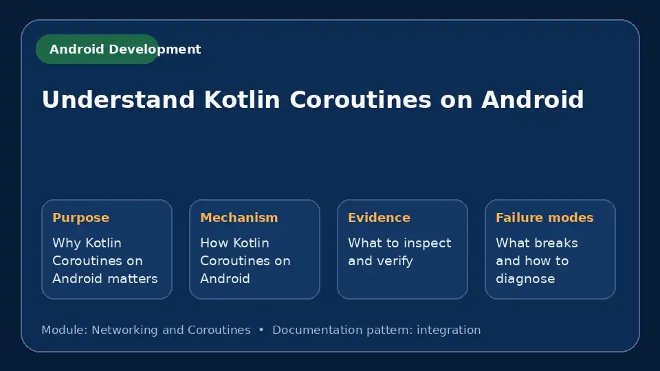 Concept map for Understand Kotlin Coroutines on Android showing purpose, mechanism, verification evidence and failure modes.