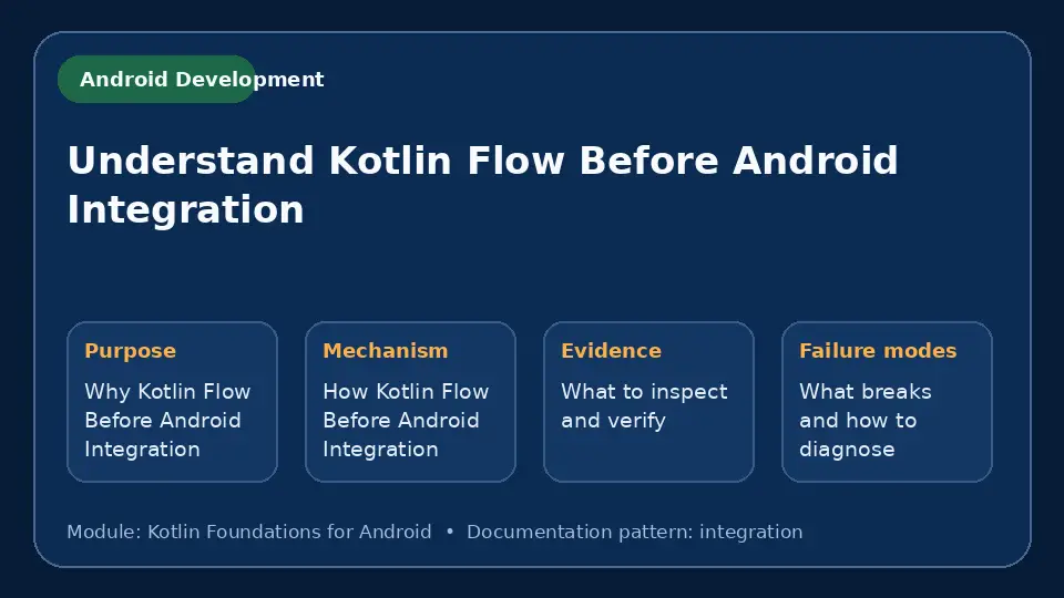 Concept map for Understand Kotlin Flow Before Android Integration showing purpose, mechanism, verification evidence and failure modes.