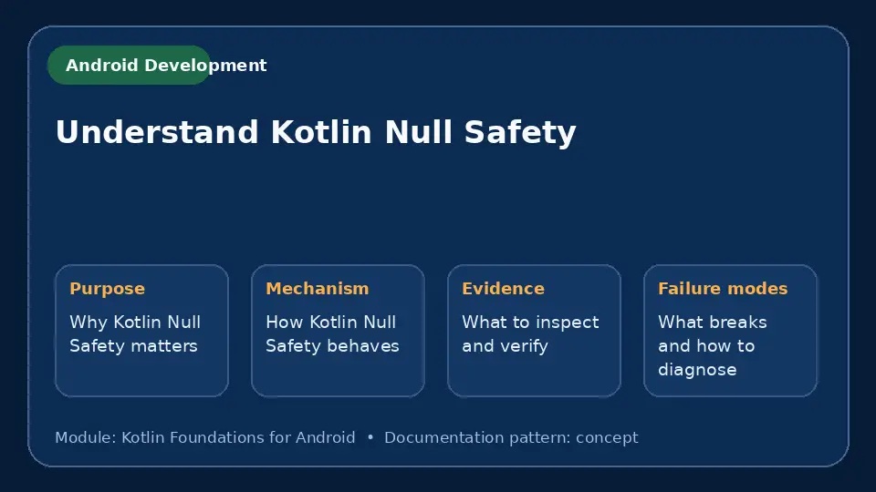 Concept map for Understand Kotlin Null Safety showing purpose, mechanism, verification evidence and failure modes.