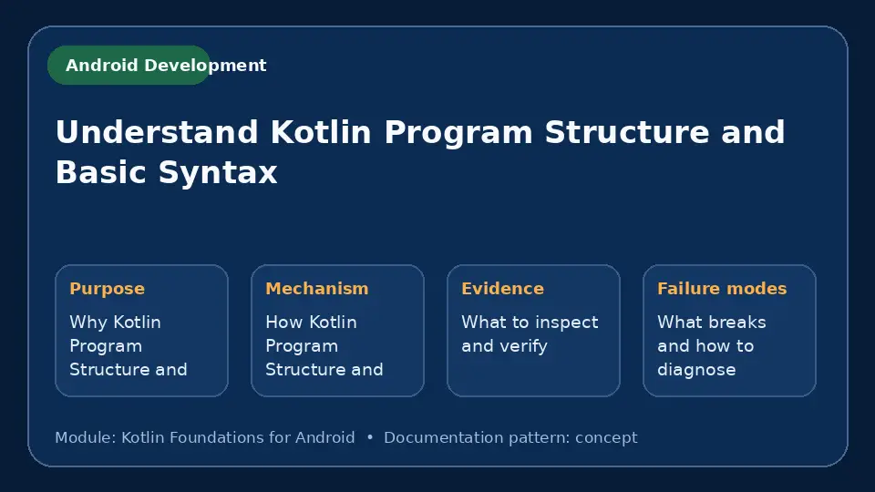 Concept map for Understand Kotlin Program Structure and Basic Syntax showing purpose, mechanism, verification evidence and failure modes.