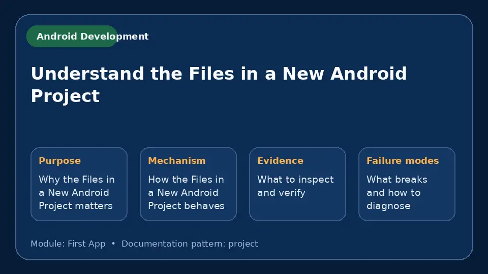 Concept map for Understand the Files in a New Android Project showing purpose, mechanism, verification evidence and failure modes.