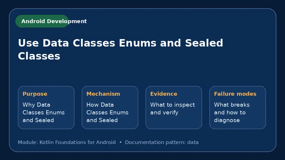 Concept map for Use Data Classes Enums and Sealed Classes showing purpose, mechanism, verification evidence and failure modes.