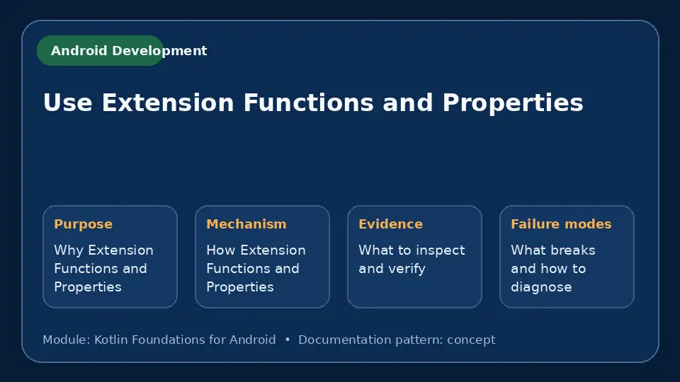 Concept map for Use Extension Functions and Properties showing purpose, mechanism, verification evidence and failure modes.