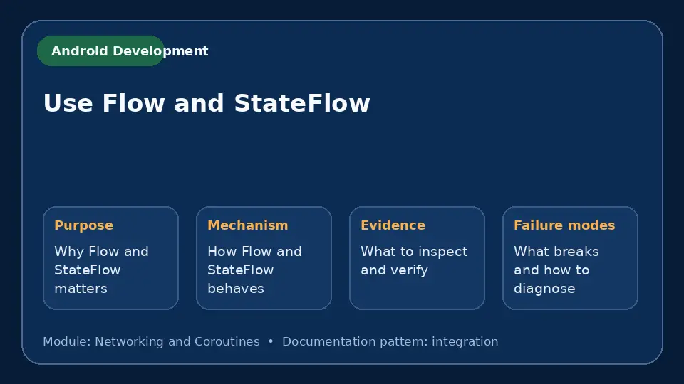 Concept map for Use Flow and StateFlow showing purpose, mechanism, verification evidence and failure modes.