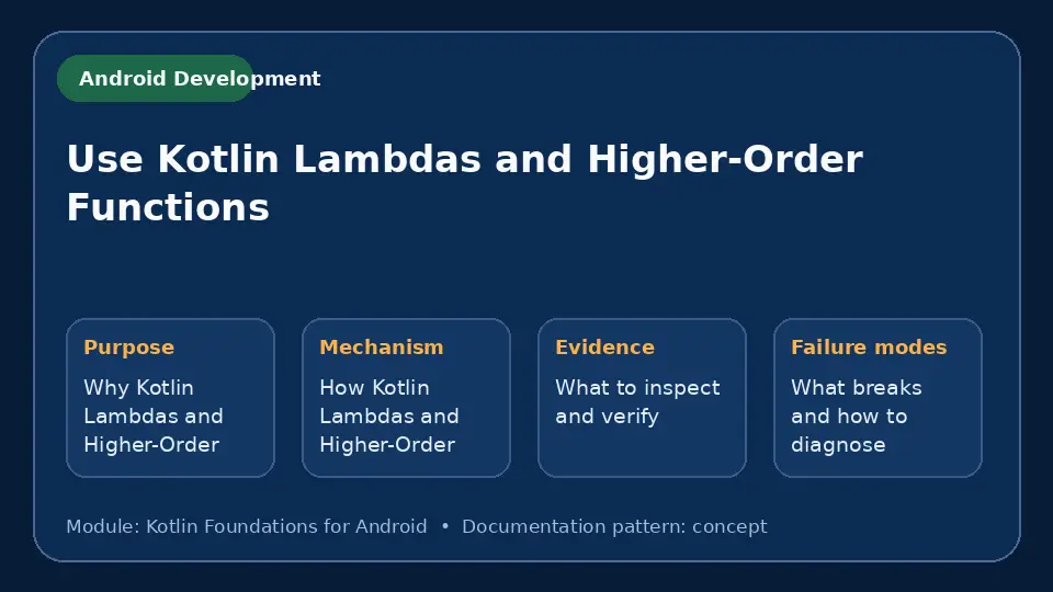 Concept map for Use Kotlin Lambdas and Higher-Order Functions showing purpose, mechanism, verification evidence and failure modes.