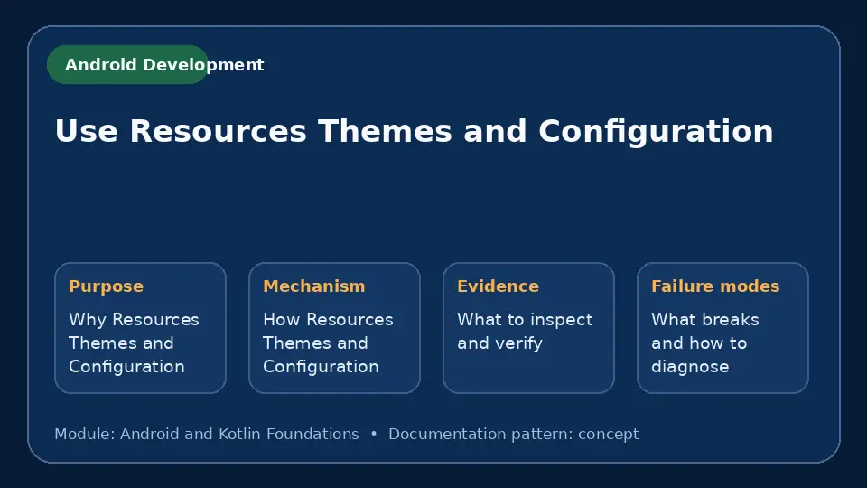 Concept map for Use Resources Themes and Configuration showing purpose, mechanism, verification evidence and failure modes.