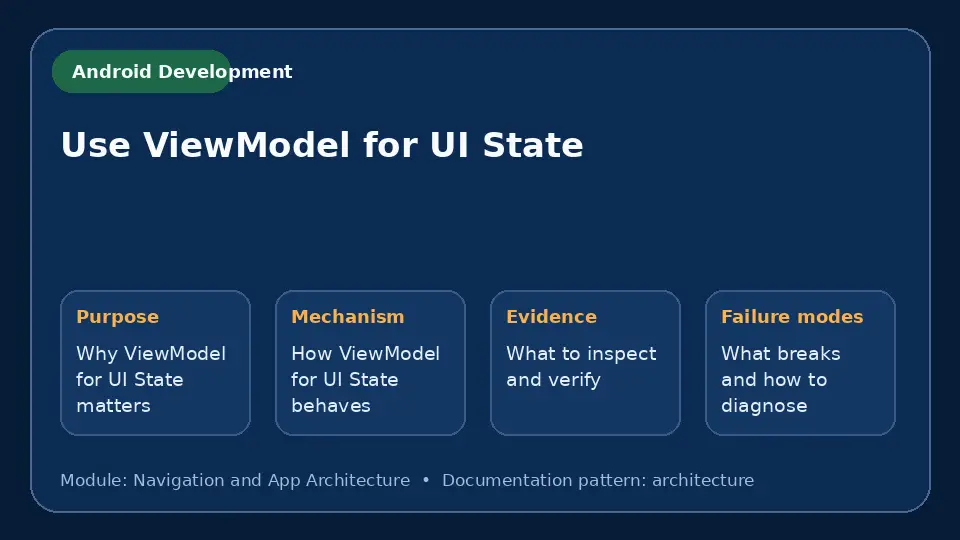 Concept map for Use ViewModel for UI State showing purpose, mechanism, verification evidence and failure modes.