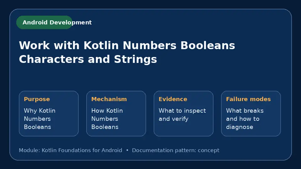 Concept map for Work with Kotlin Numbers Booleans Characters and Strings showing purpose, mechanism, verification evidence and failure modes.