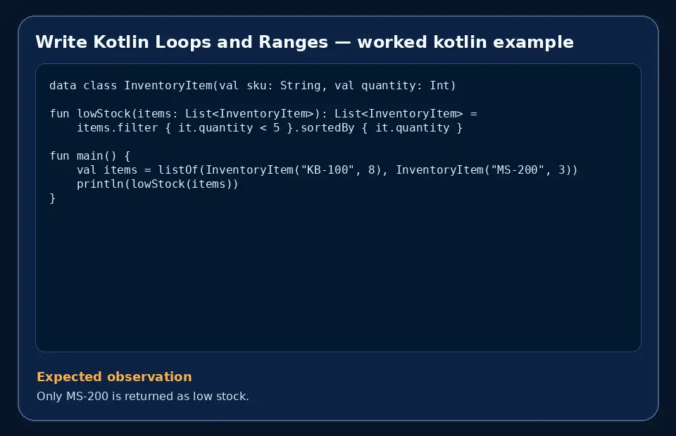 Code example for Write Kotlin Loops and Ranges with the expected observation.