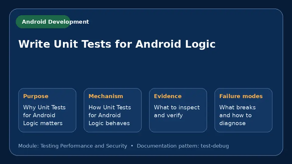 Concept map for Write Unit Tests for Android Logic showing purpose, mechanism, verification evidence and failure modes.