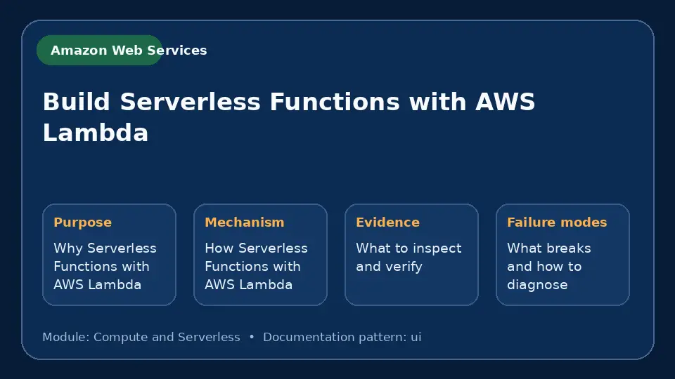 Concept map for Build Serverless Functions with AWS Lambda showing purpose, mechanism, verification evidence and failure modes.