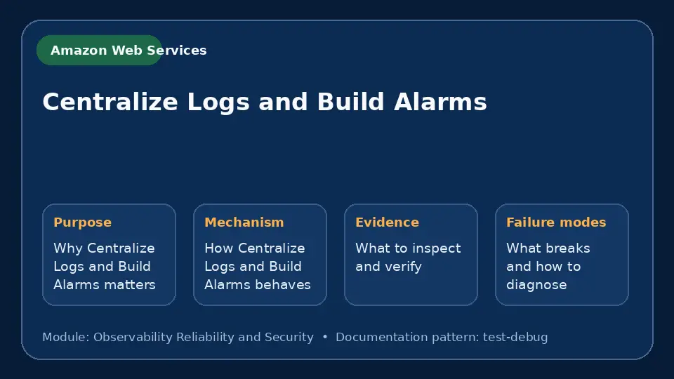 Concept map for Centralize Logs and Build Alarms showing purpose, mechanism, verification evidence and failure modes.