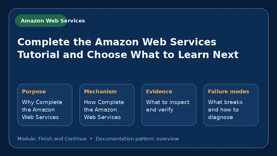 Concept map for Complete the Amazon Web Services Tutorial and Choose What to Learn Next showing purpose, mechanism, verification evidence and failure modes.