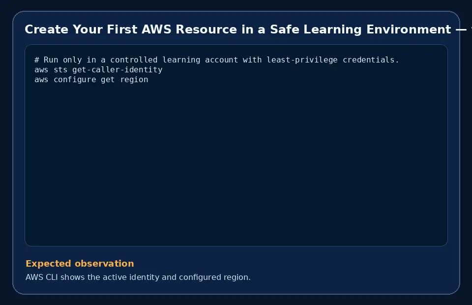 Code example for Create Your First AWS Resource in a Safe Learning Environment with the expected observation.