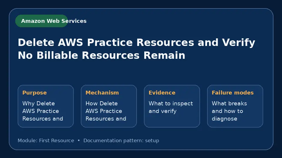 Concept map for Delete AWS Practice Resources and Verify No Billable Resources Remain showing purpose, mechanism, verification evidence and failure modes.