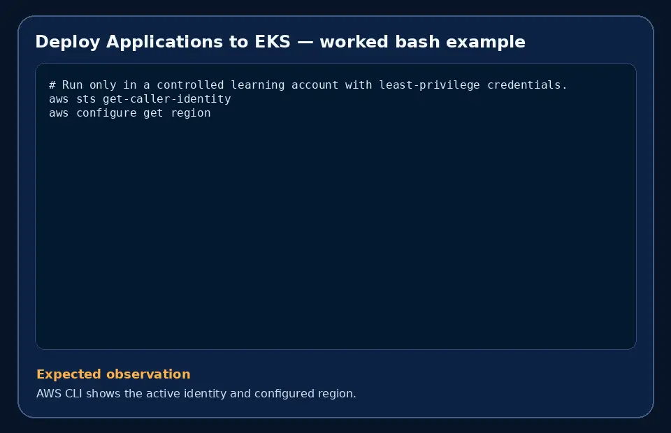 Code example for Deploy Applications to EKS with the expected observation.