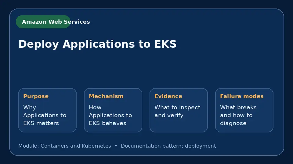 Concept map for Deploy Applications to EKS showing purpose, mechanism, verification evidence and failure modes.