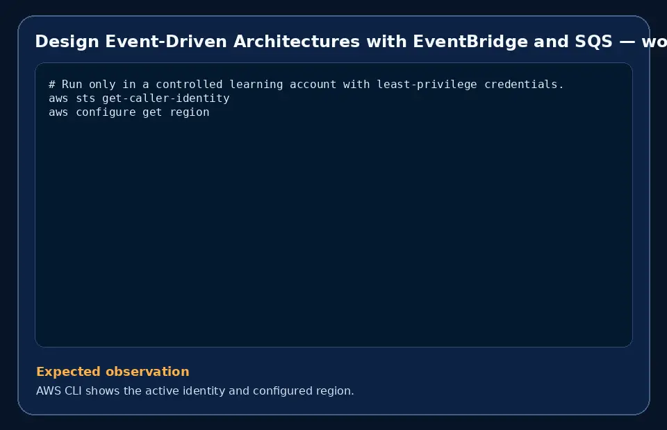 Code example for Design Event-Driven Architectures with EventBridge and SQS with the expected observation.