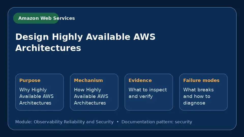 Concept map for Design Highly Available AWS Architectures showing purpose, mechanism, verification evidence and failure modes.